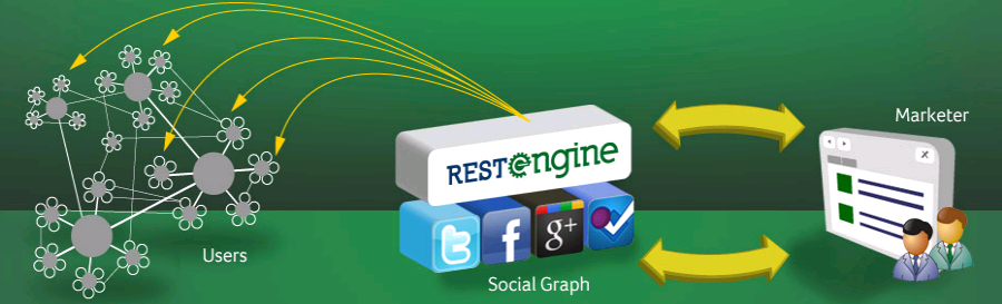 restengine