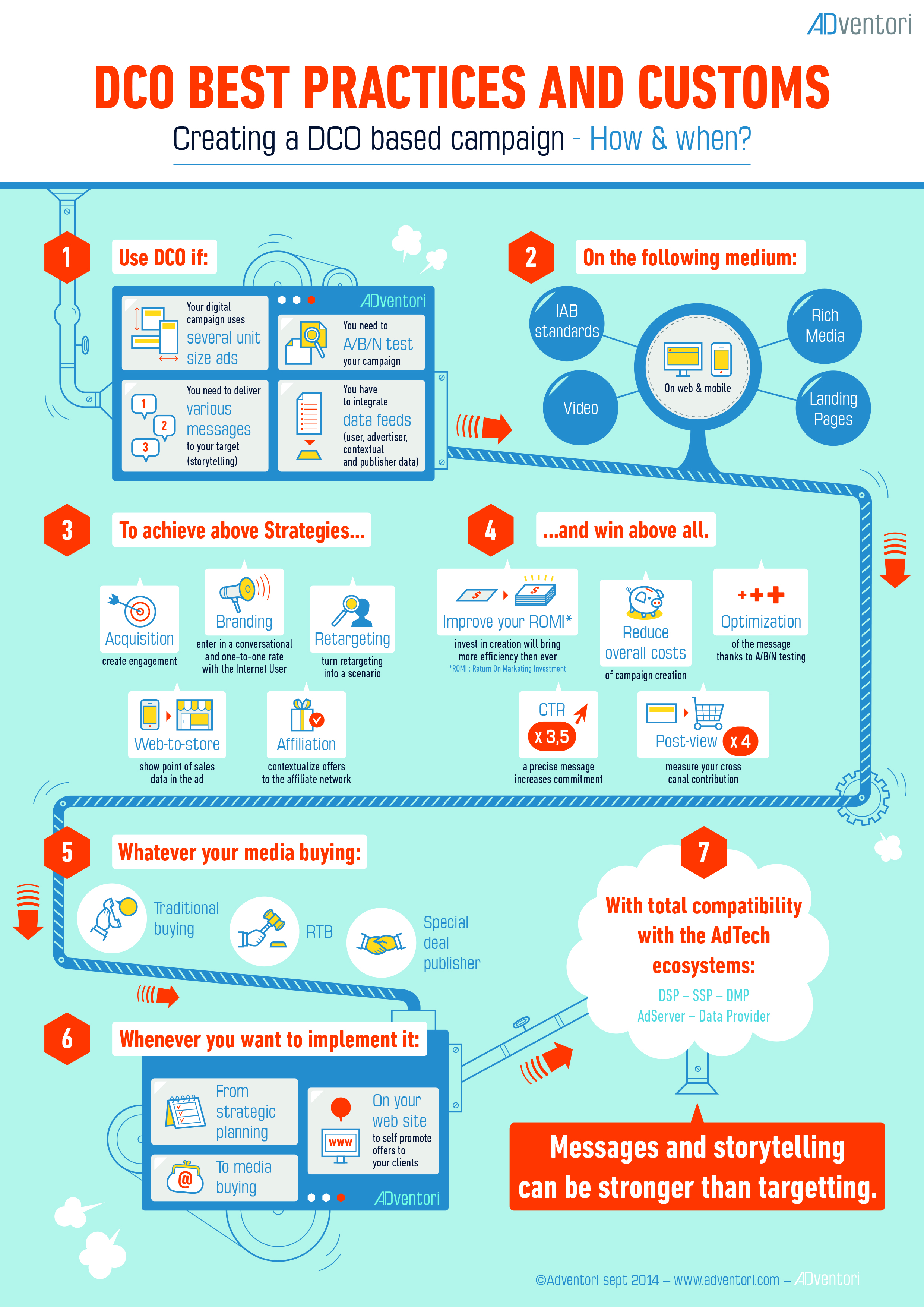 ADventori_infographic_DCO-best-practices_092014