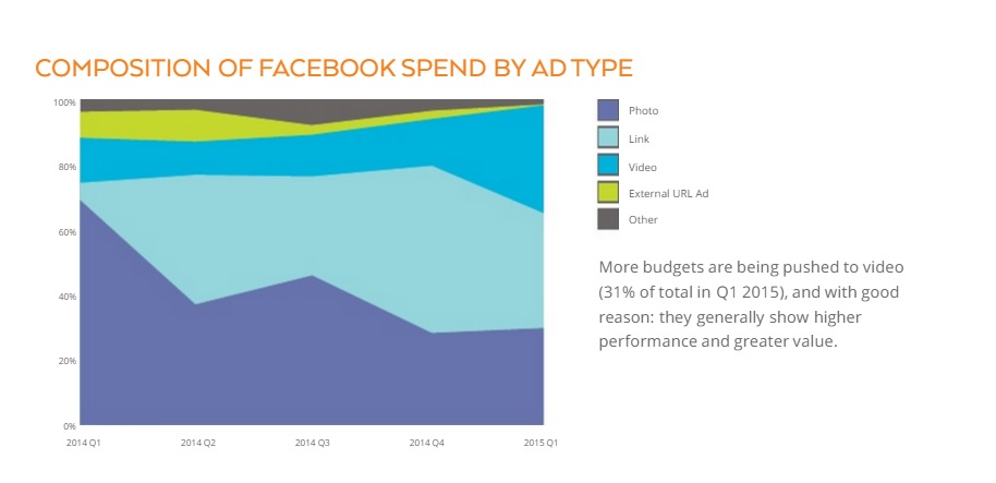 Etude Kinetic social video sur facebook