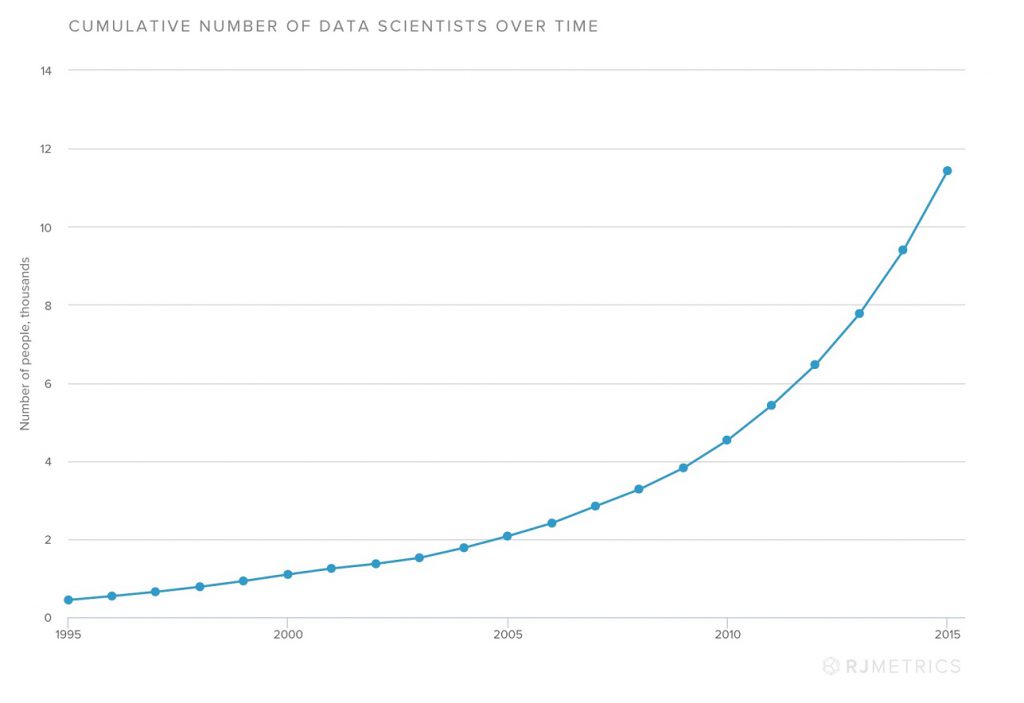 Etude RJ metrics tu seras un data scientist mon fils