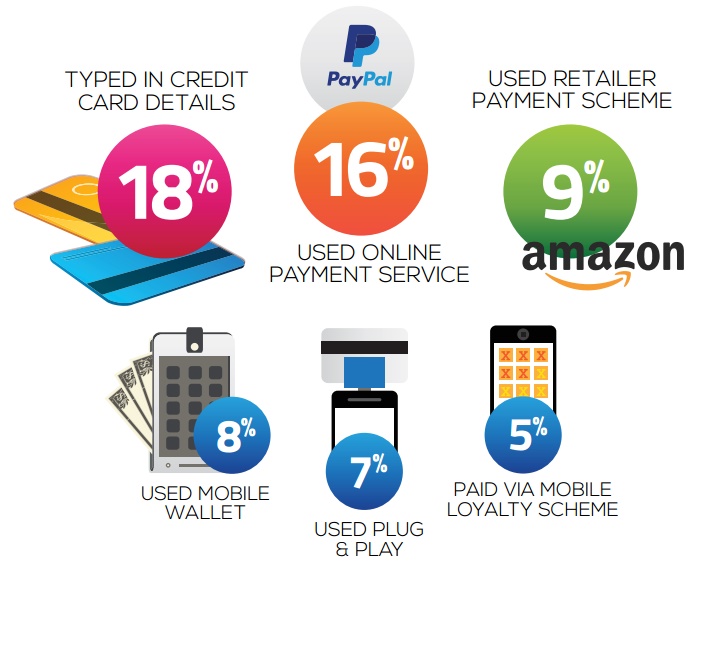 Etude shopper mobile paiement mobile transaction mobile 2015