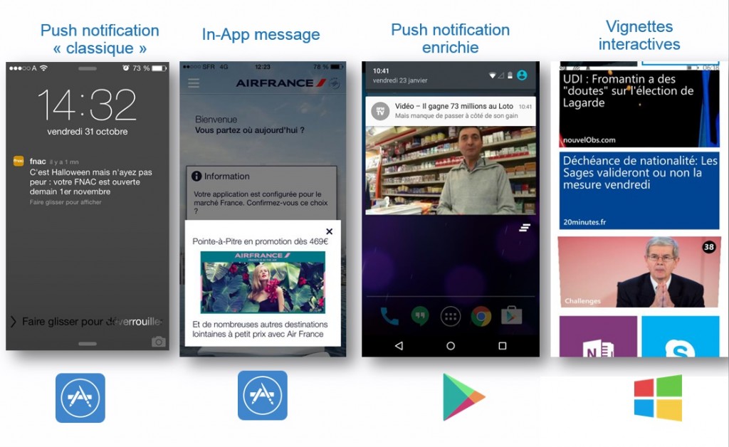 Les Pushs notifications rising stars du CRM mobile