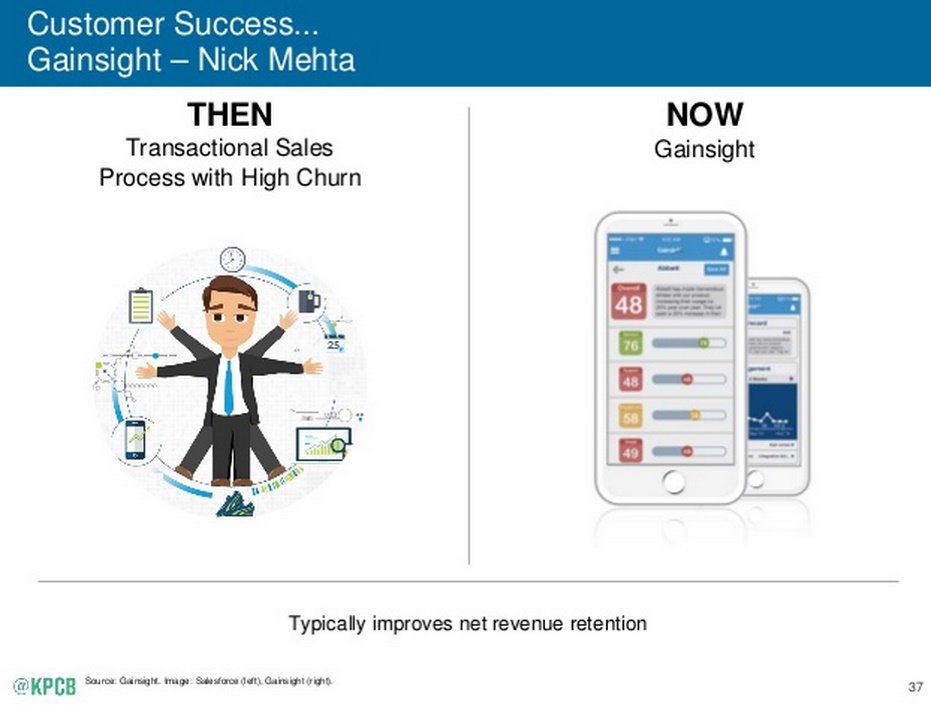Mary Meeker tendances Internet 2015 nouveaux service professionnel Gainsight