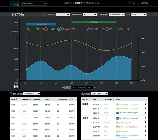 Pourquoi Criteo a racheté Datapop la technologie OmniAD