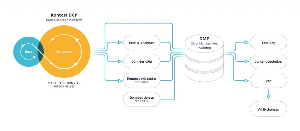 kontest-dcp