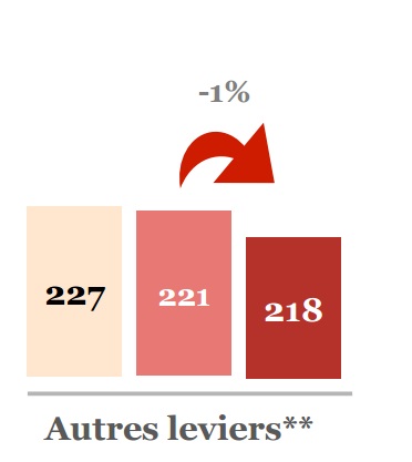 observatoire sri  pwc udecam epub premier semestre 2015 autres leviers recul de l'affiliation du emailing et des comparateurs de 1 pourcent