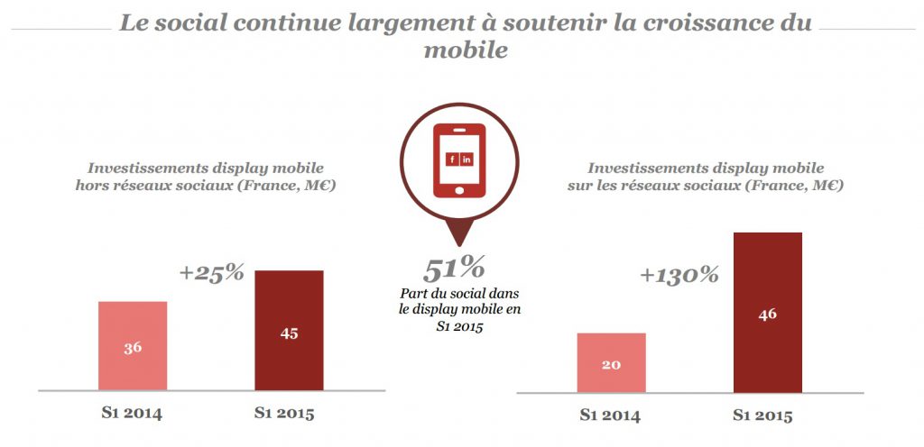 observatoire sri  pwc udecam epub premier semestre 2015 le social media soutien la croissance accélérée du mobile