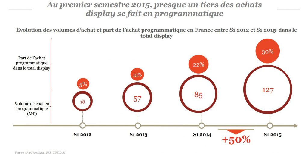 observatoire sri  pwc udecam epub premier semestre 2015 plus 50 pour cent pour le programmatique