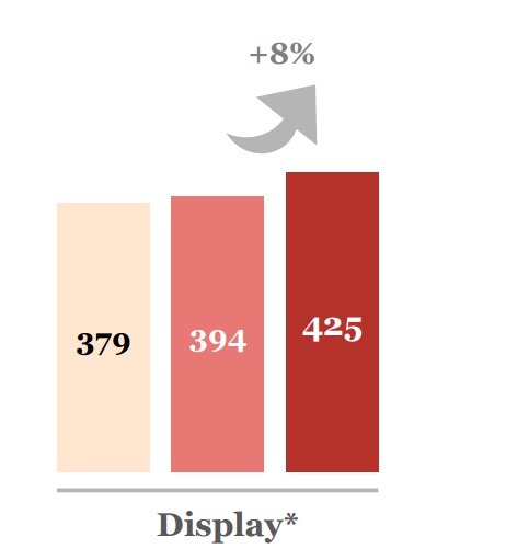 observatoire sri  pwc udecam epub premier semestre 2015 progression du display de 8 pourcent