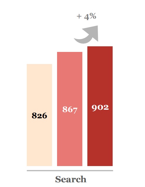 observatoire sri  pwc udecam epub premier semestre 2015 progression du search de 4 pourcent
