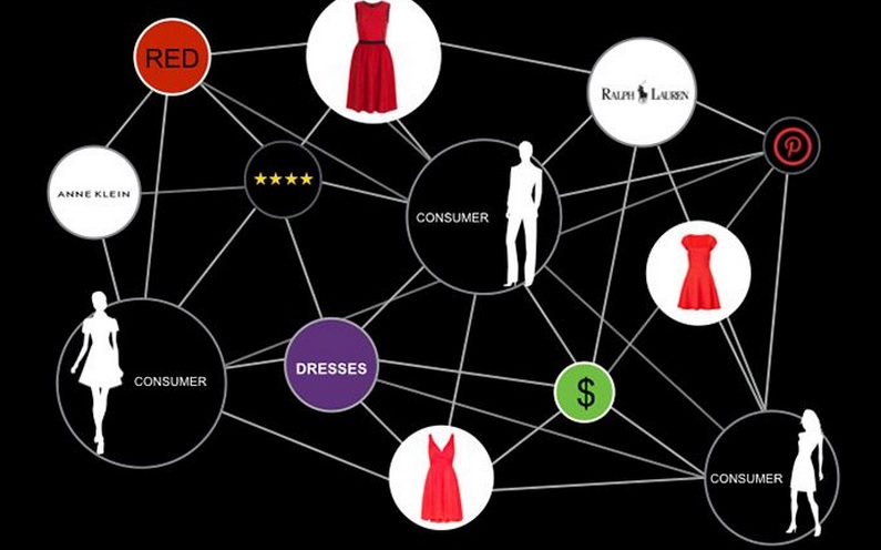 pourquoi Criteo a racheté Datapop