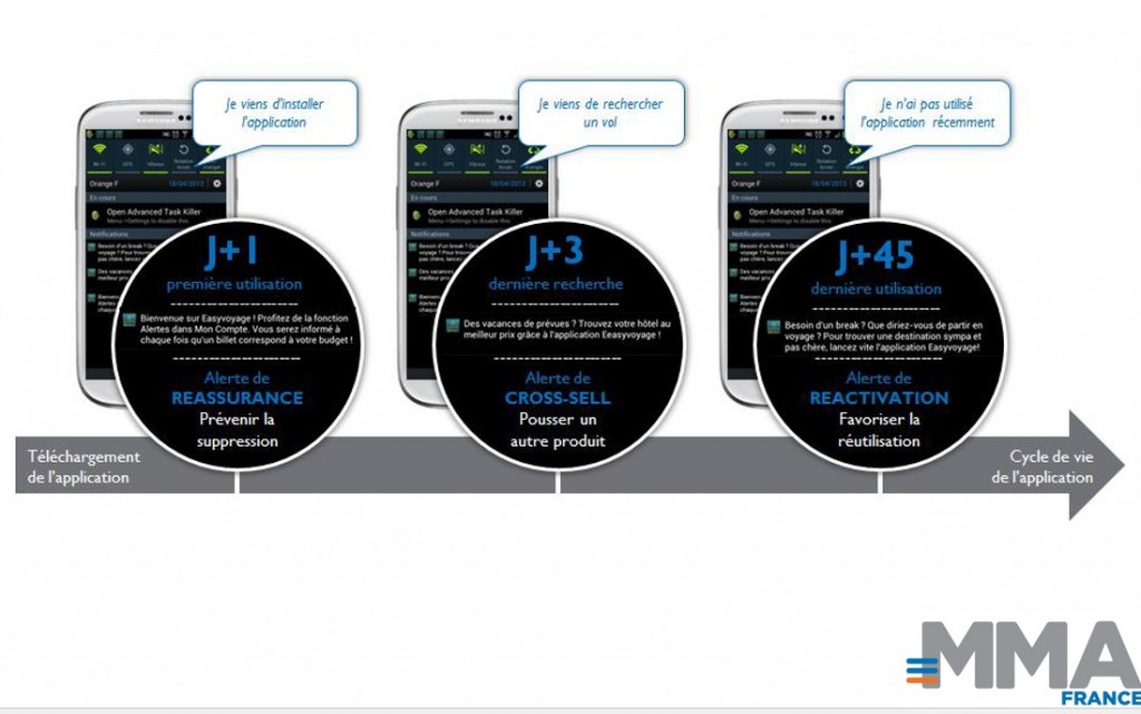 push notifications trigger cycle de vie