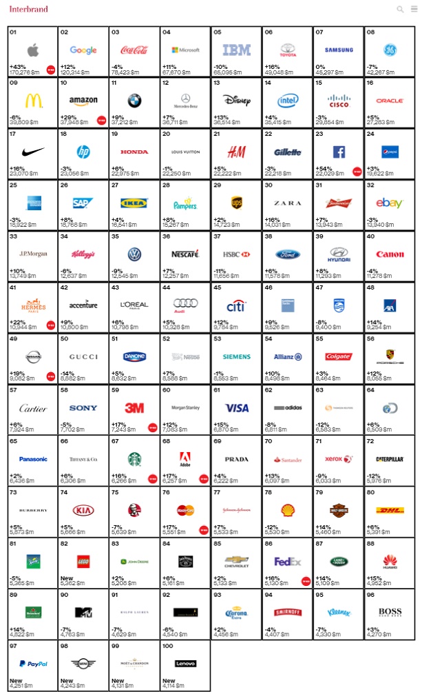 100 premières marques mondiales classement Interbrand 2016