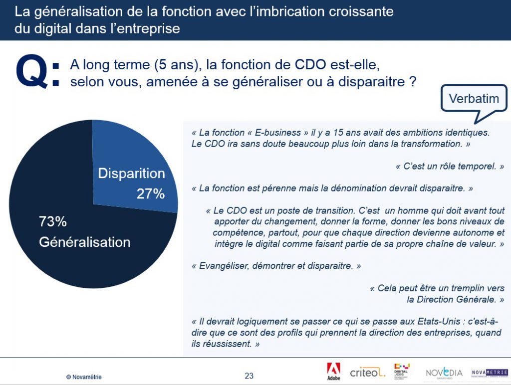 1er baromètre des CDO BCD2O Digital Jobs Adobe Criteo Nevedia Novametrie question sur la généralisation de la fonction de CDO à long terme