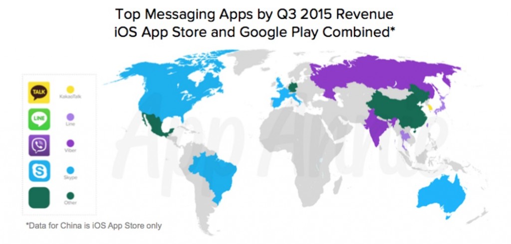 Etude AppAnnie top Apps de messagerie dans le monde au troisième trimestre 2015 chiffres d'affaires