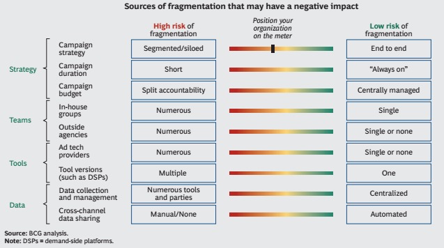 fragmentation-meter