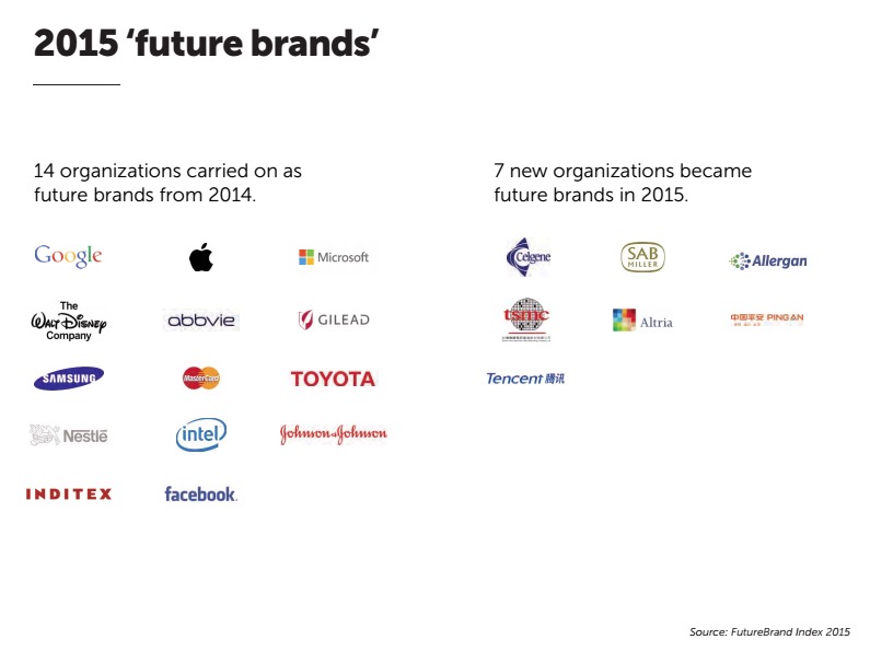 future-brands